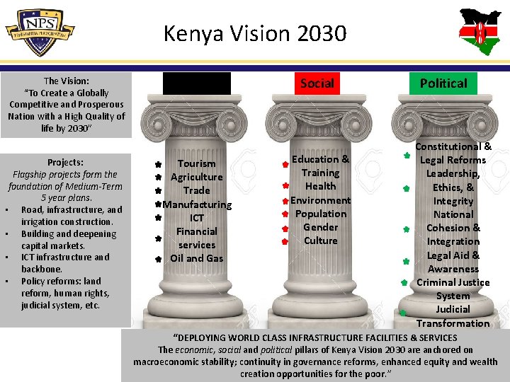 Kenya Vision 2030 The Vision: “To Create a Globally Competitive and Prosperous Nation with