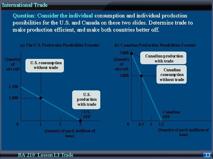 International Trade Question: Consider the individual consumption and individual production possibilities for the U.