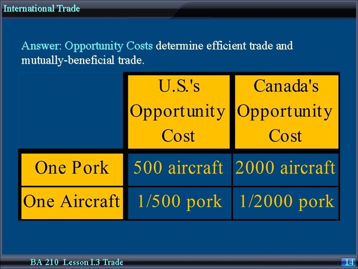 International Trade Answer: Opportunity Costs determine efficient trade and mutually-beneficial trade. BA 210 Lesson