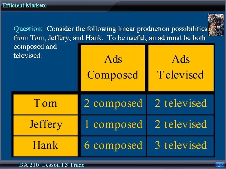 Efficient Markets Question: Consider the following linear production possibilities from Tom, Jeffery, and Hank.