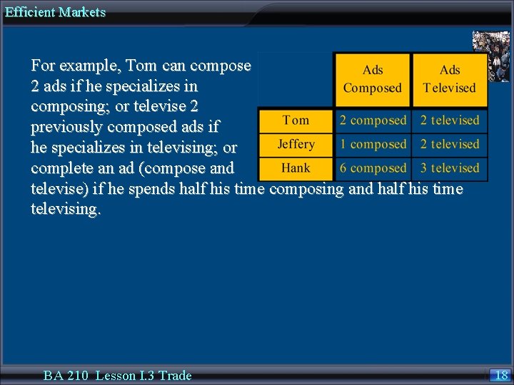 Efficient Markets For example, Tom can compose 2 ads if he specializes in composing;