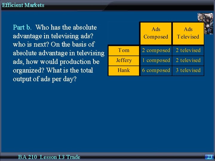 Efficient Markets Part b. Who has the absolute advantage in televising ads? who is