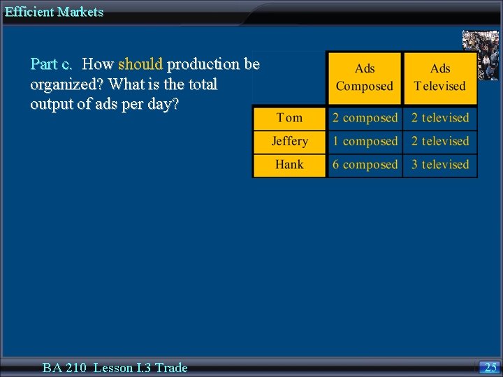 Efficient Markets Part c. How should production be organized? What is the total output