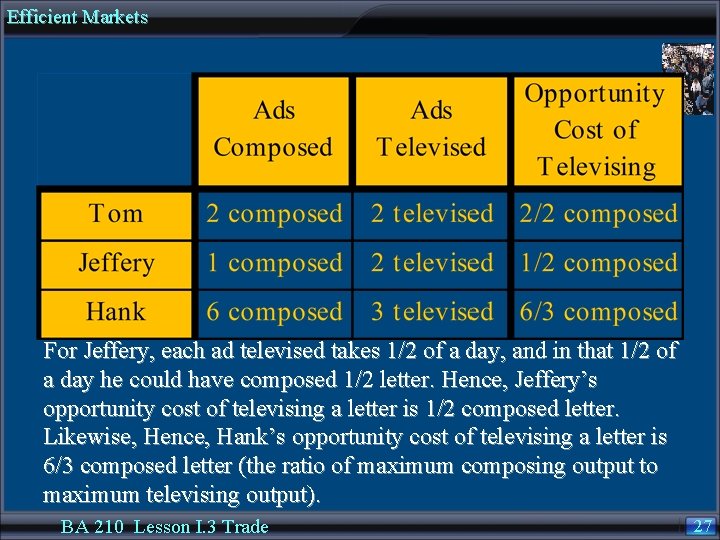 Efficient Markets For Jeffery, each ad televised takes 1/2 of a day, and in