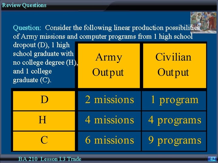 Review Questions Question: Consider the following linear production possibilities of Army missions and computer