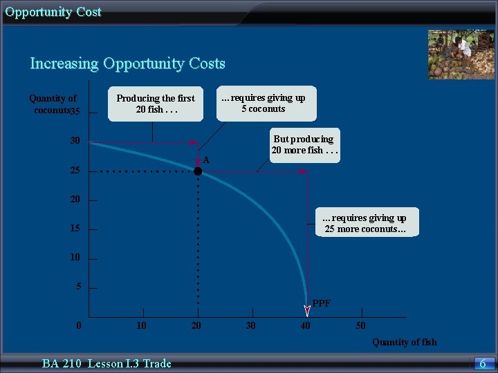 Opportunity Cost Increasing Opportunity Costs Quantity of coconuts 35 …requires giving up 5 coconuts