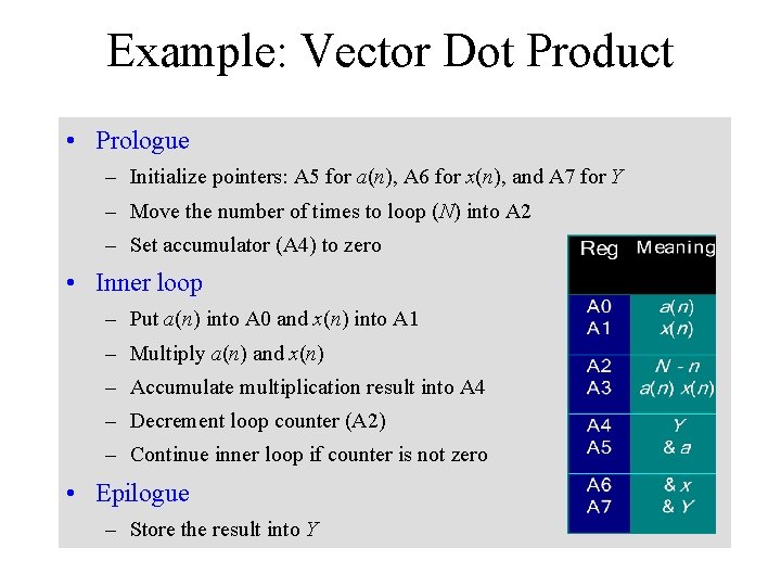 Example: Vector Dot Product • Prologue – Initialize pointers: A 5 for a(n), A