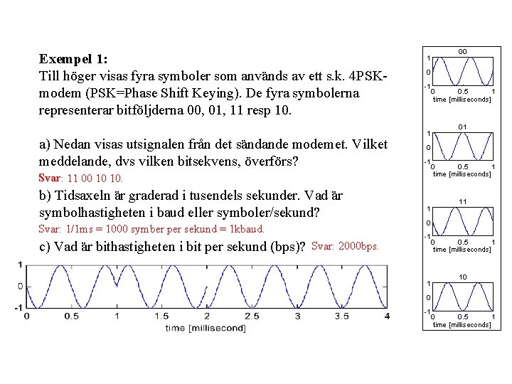 Exempel 1: Till höger visas fyra symboler som används av ett s. k. 4