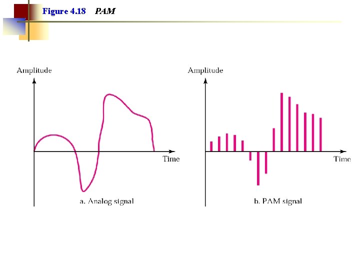 Figure 4. 18 PAM 