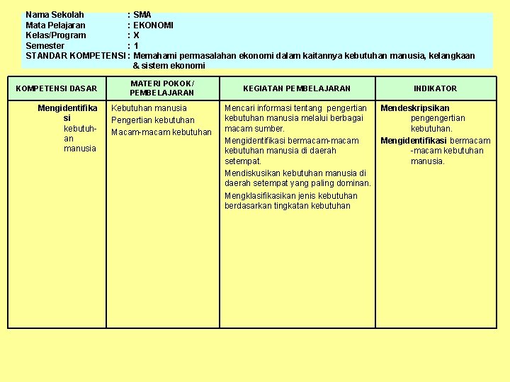 Nama Sekolah : SMA Mata Pelajaran : EKONOMI Kelas/Program : X Semester : 1