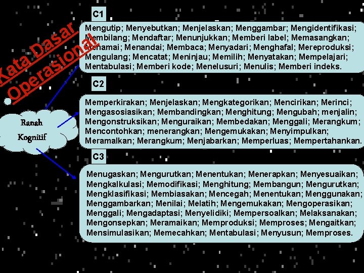 C 1 Mengutip; Menyebutkan; Menjelaskan; Menggambar; Mengidentifikasi; r a Membilang; Mendaftar; Menunjukkan; Memberi label;