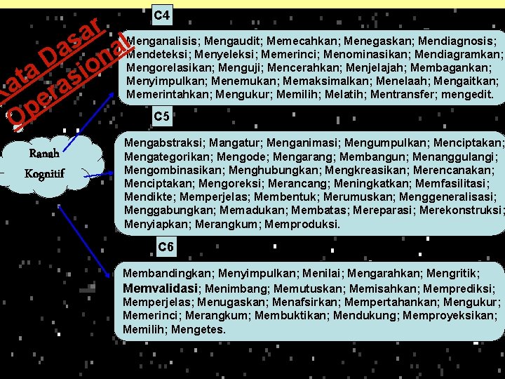 C 4 r Menganalisis; Mengaudit; Memecahkan; Menegaskan; Mendiagnosis; a l s a. Mendeteksi; Menyeleksi;