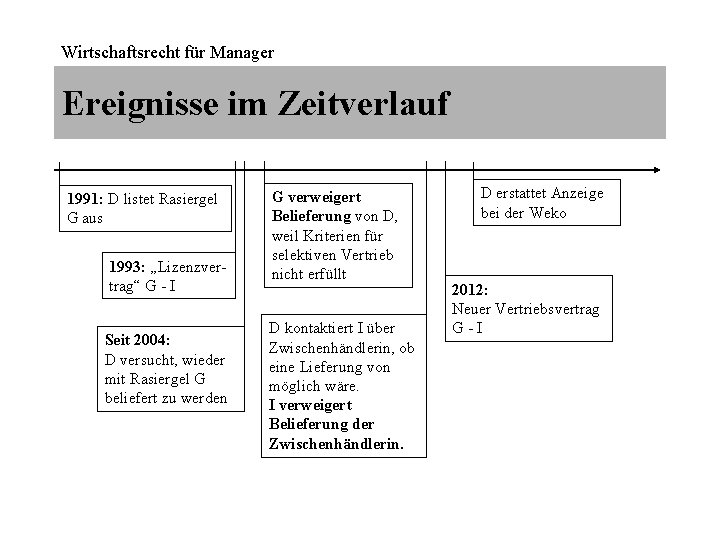 Wirtschaftsrecht für Manager Ereignisse im Zeitverlauf 1991: D listet Rasiergel G aus 1993: „Lizenzvertrag“