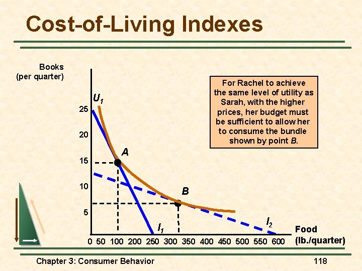 Cost-of-Living Indexes Books (per quarter) 25 For Rachel to achieve the same level of Cost-of-Living Indexes Books (per quarter) 25 For Rachel to achieve the same level of