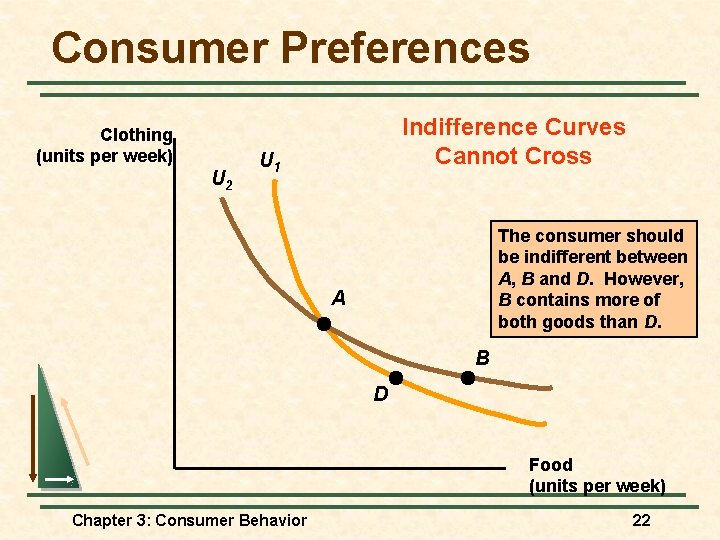 Consumer Preferences Clothing (units per week) U 2 Indifference Curves Cannot Cross U 1 Consumer Preferences Clothing (units per week) U 2 Indifference Curves Cannot Cross U 1