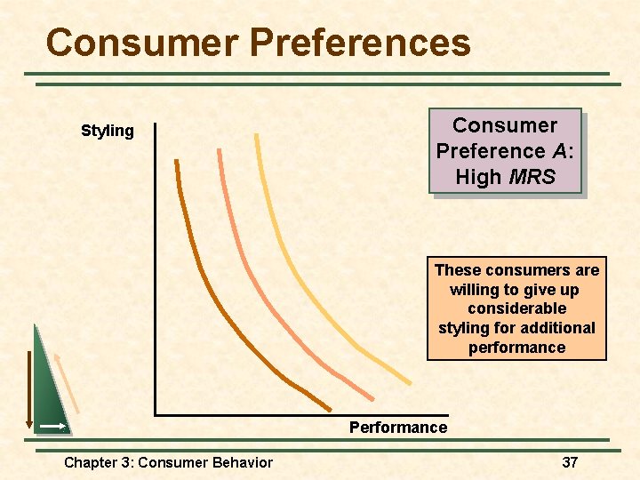 Consumer Preferences Styling Consumer Preference A: High MRS These consumers are willing to give Consumer Preferences Styling Consumer Preference A: High MRS These consumers are willing to give
