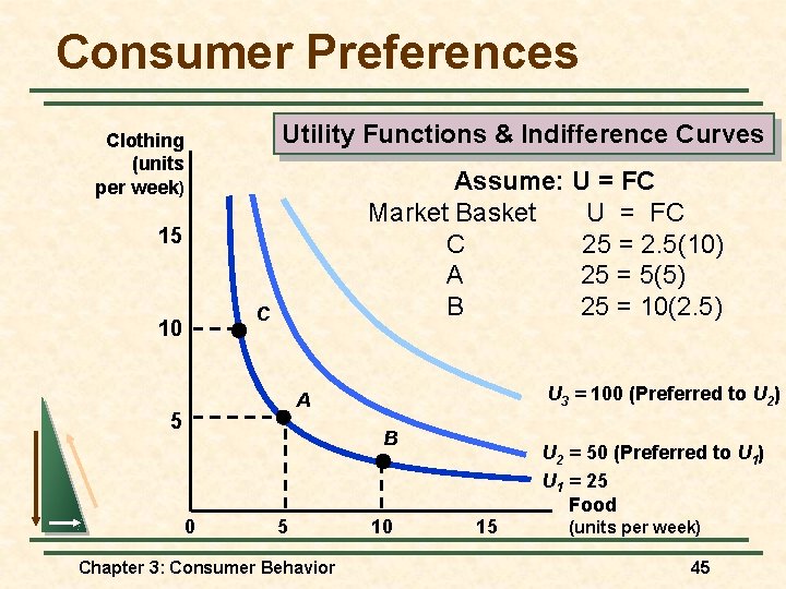 Consumer Preferences Utility Functions & Indifference Curves Clothing (units per week) Assume: U = Consumer Preferences Utility Functions & Indifference Curves Clothing (units per week) Assume: U =