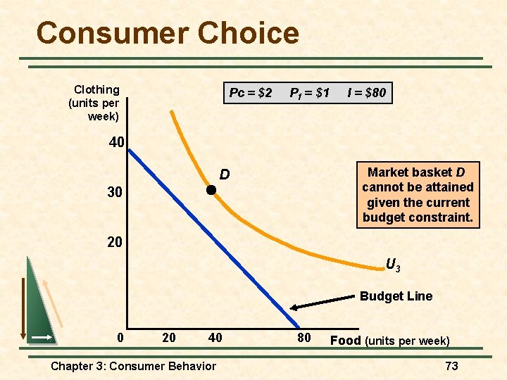 Consumer Choice Clothing (units per week) Pc = $2 Pf = $1 I = Consumer Choice Clothing (units per week) Pc = $2 Pf = $1 I =