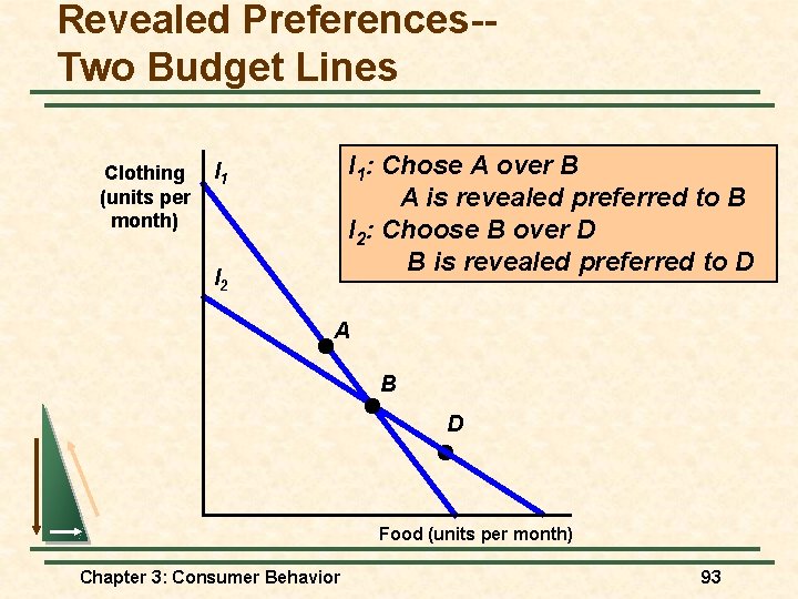 Revealed Preferences-Two Budget Lines Clothing (units per month) I 1: Chose A over B Revealed Preferences-Two Budget Lines Clothing (units per month) I 1: Chose A over B
