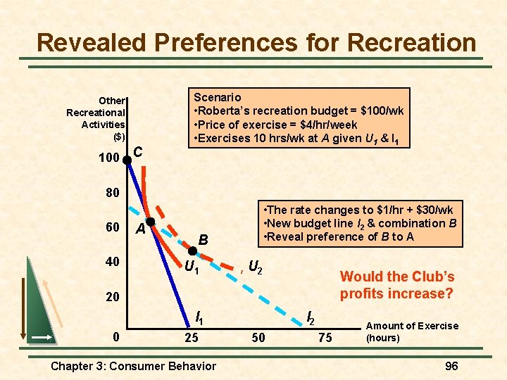 Revealed Preferences for Recreation Other Recreational Activities ($) 100 C Scenario • Roberta’s recreation Revealed Preferences for Recreation Other Recreational Activities ($) 100 C Scenario • Roberta’s recreation
