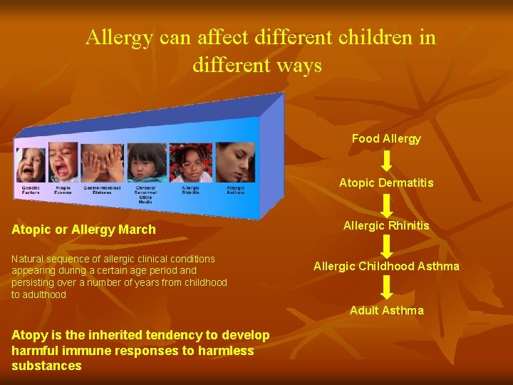 Allergy can affect different children in different ways Food Allergy Atopic Dermatitis Atopic or