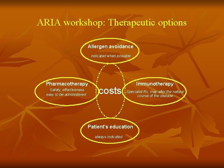 ARIA workshop: Therapeutic options Allergen avoidance indicated when possible Pharmacotherapy Safety, effectiveness easy to