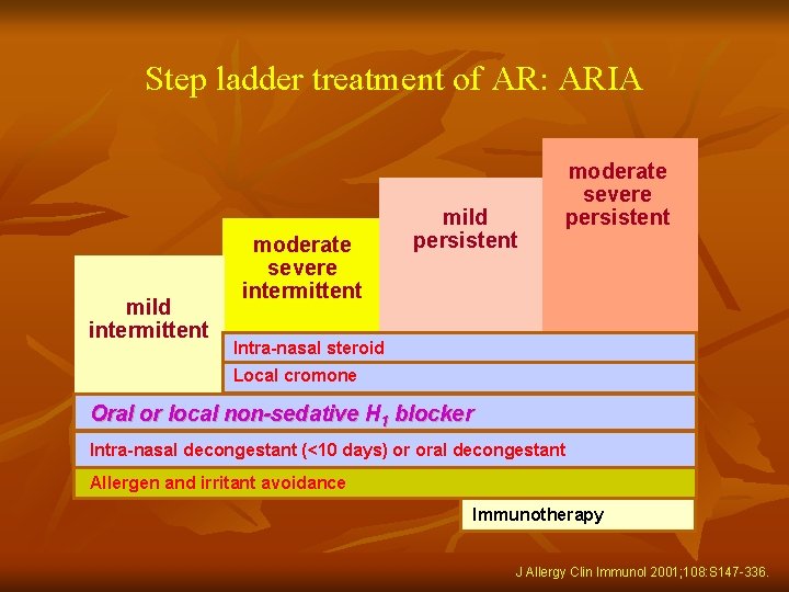 Step ladder treatment of AR: ARIA mild intermittent moderate severe intermittent mild persistent moderate