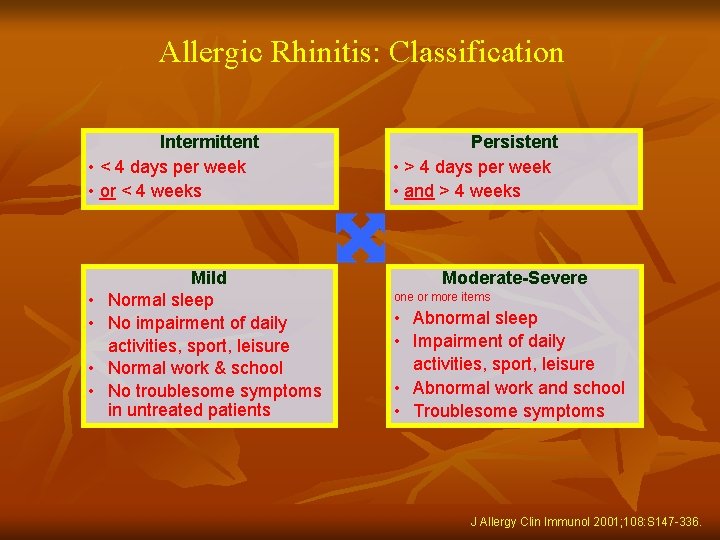 Allergic Rhinitis: Classification Intermittent • < 4 days per week • or < 4