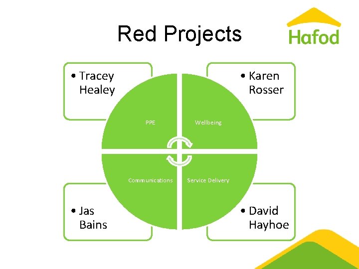 Red Projects • Tracey Healey • Jas Bains • Karen Rosser PPE Wellbeing Communications