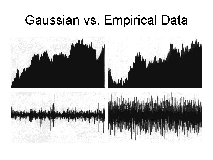 Gaussian vs. Empirical Data 