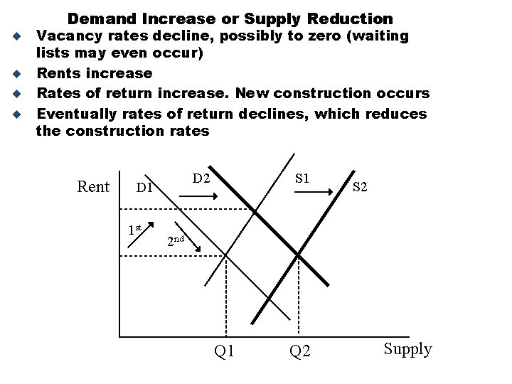 Demand Increase or Supply Reduction ¨ Vacancy rates decline, possibly to zero (waiting lists