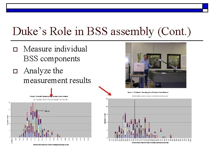 Duke’s Role in BSS assembly (Cont. ) o o Measure individual BSS components Analyze