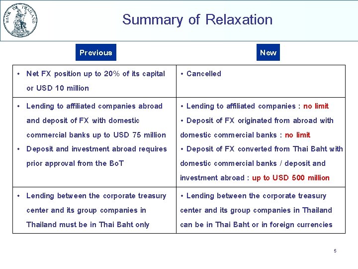 Summary of Relaxation Previous • Net FX position up to 20% of its capital