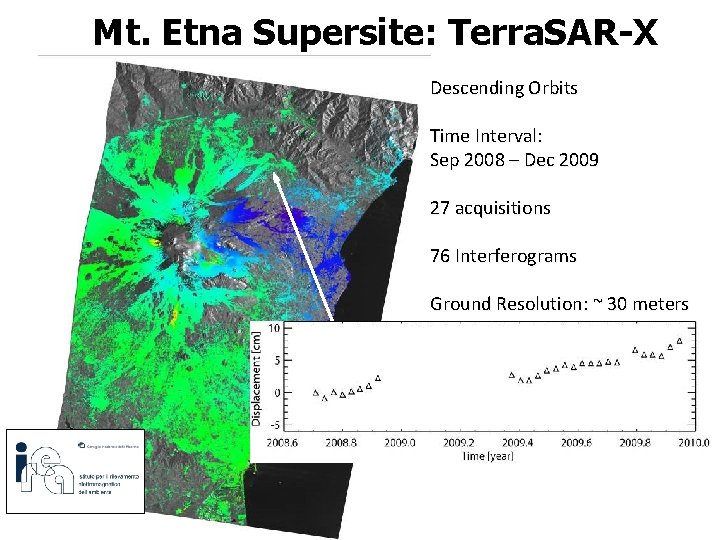 Mt. Etna Supersite: Terra. SAR-X Descending Orbits Time Interval: Sep 2008 – Dec 2009