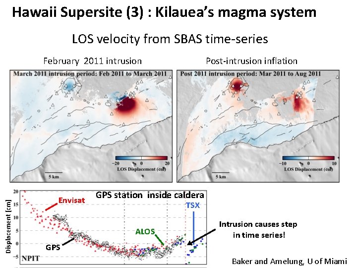 Hawaii Supersite (3) : Kilauea’s magma system LOS velocity from SBAS time-series Displacement [cm]