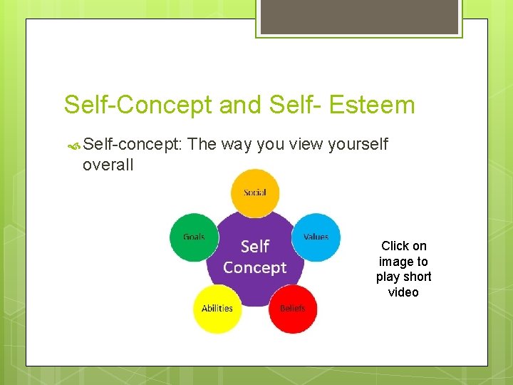 Self-Concept and Self- Esteem Self-concept: The way you view yourself overall Click on image