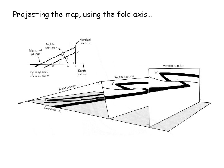 Projecting the map, using the fold axis… 