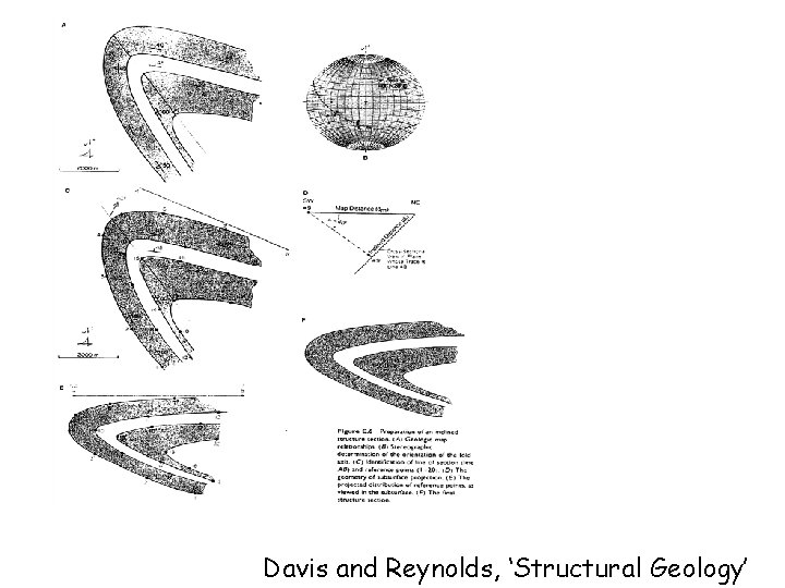 Davis and Reynolds, ‘Structural Geology’ 