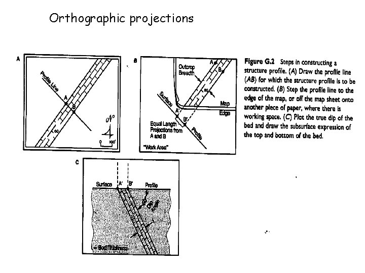 Orthographic projections 