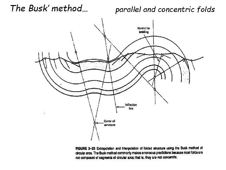 The Busk’ method… parallel and concentric folds 
