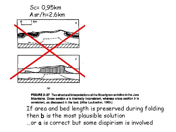 Sc= 0, 95 km Asr/h=2. 6 km Sc= 0, 95 km Asr/h=0. 95 km