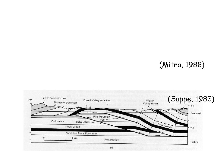 (Mitra, 1988) (Suppe, 1983) 
