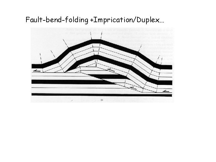Fault-bend-folding +Imprication/Duplex… 