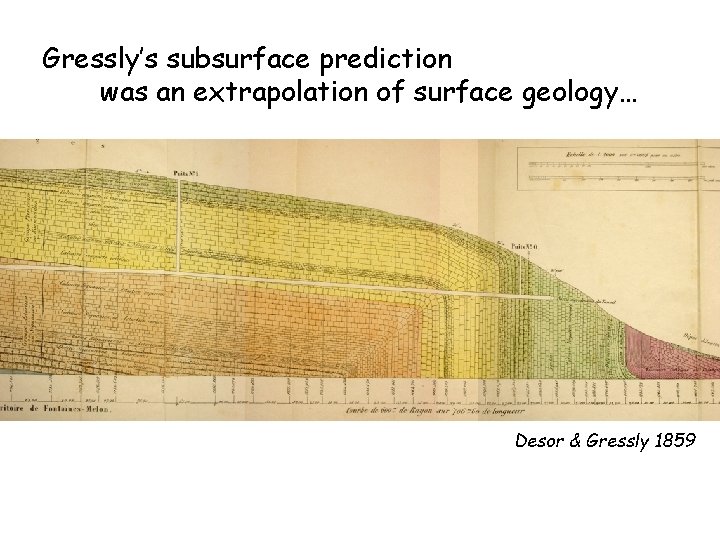 Gressly’s subsurface prediction was an extrapolation of surface geology… Desor & Gressly 1859 