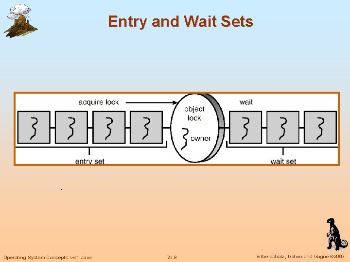 Entry and Wait Sets Operating System Concepts with Java 7 b. 8 Silberschatz, Galvin