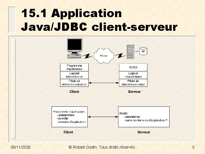 15. 1 Application Java/JDBC client-serveur 30/11/2020 © Robert Godin. Tous droits réservés. 3 