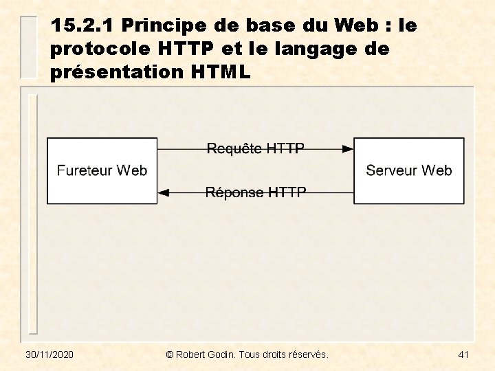 15. 2. 1 Principe de base du Web : le protocole HTTP et le