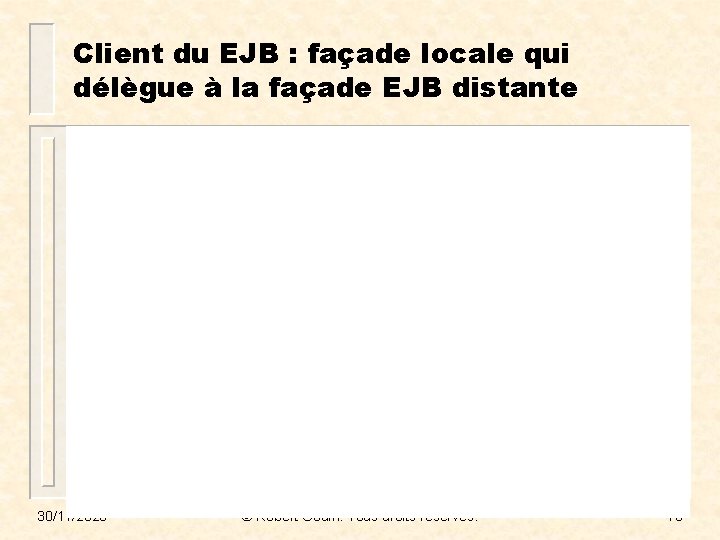 Client du EJB : façade locale qui délègue à la façade EJB distante 30/11/2020