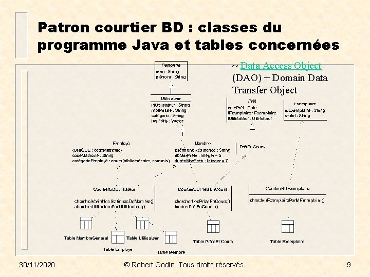Patron courtier BD : classes du programme Java et tables concernées ~ Data Access