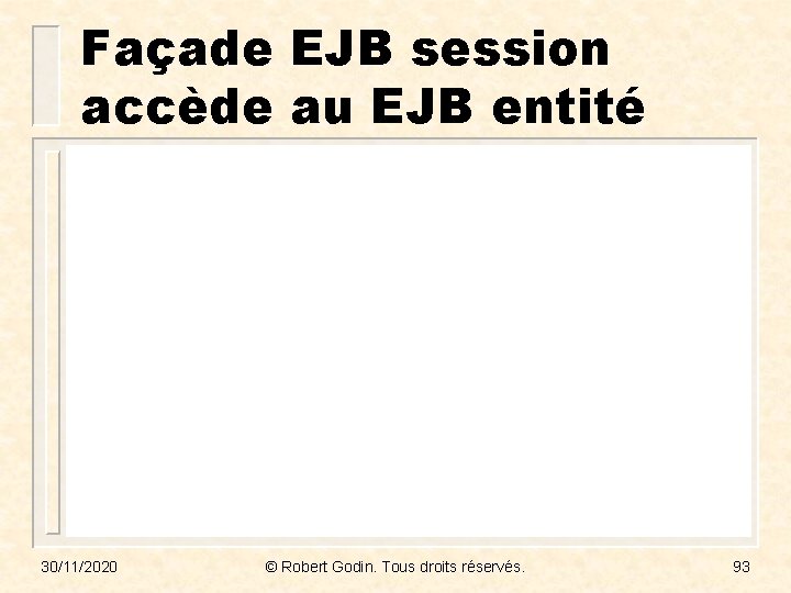 Façade EJB session accède au EJB entité 30/11/2020 © Robert Godin. Tous droits réservés.